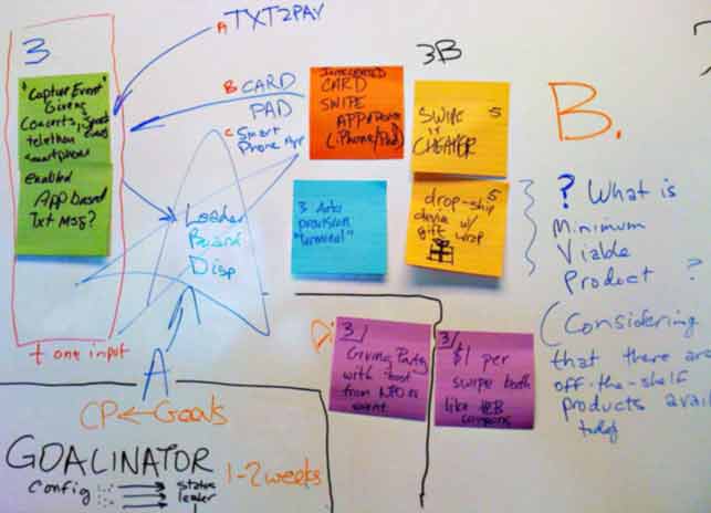 Select Ideas for Group Development Select Ideas for Group Development