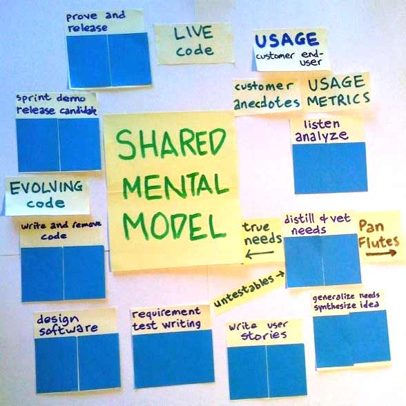 Lo-Fi Process Diagram